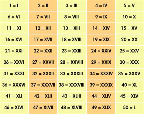 xxxix in numbers|XXXIX Roman Numerals .